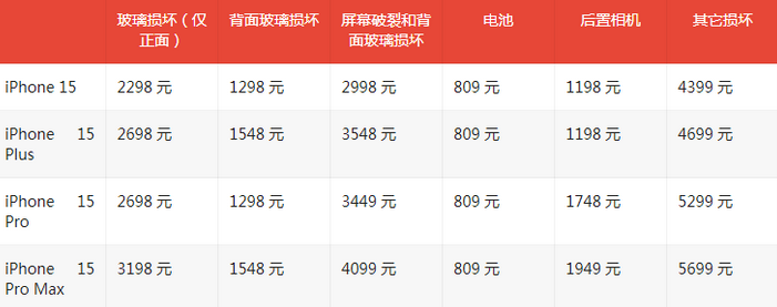 提蒙乡苹果15维修站中心分享修iPhone15划算吗