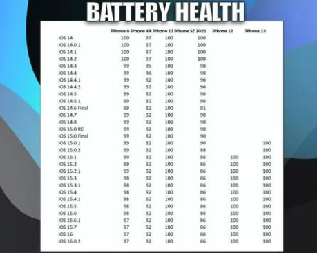 提蒙乡苹果手机维修分享iOS16.0.2值得升级吗 
