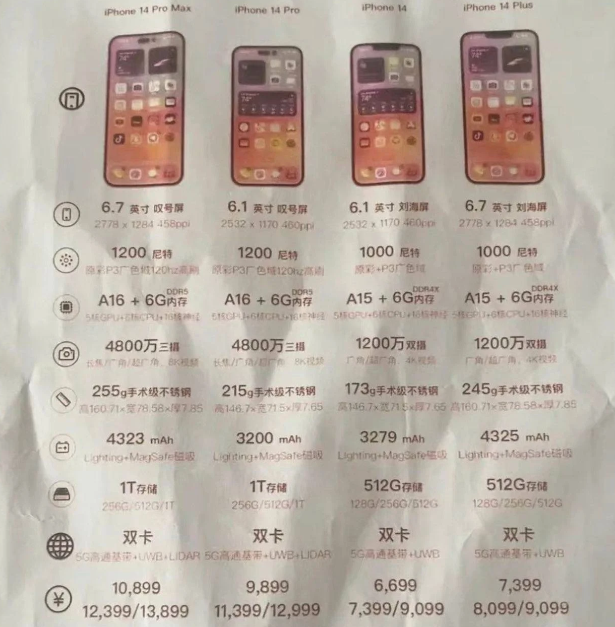 提蒙乡苹果14维修分享苹果 iPhone 14 预售价现身 