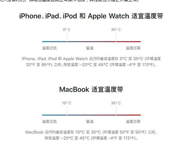 提蒙乡苹果13维修分享iPhone 13耗电越来越快怎么办 