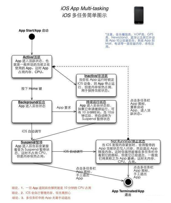 提蒙乡苹果手机维修分享iPhone 为什么不加大内存 