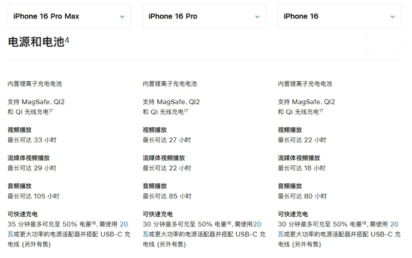 提蒙乡苹果手机维修分享 iPhone 16 目前实测充电峰值功率不超过 39W 