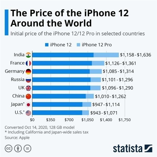 提蒙乡苹果手机维修分享哪个购买iPhone 12/12 Pro更便宜 