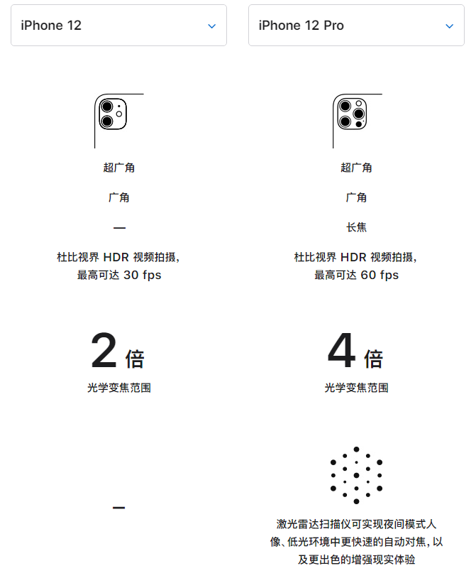 提蒙乡苹果手机维修分享苹果 iPhone 12 与 iPhone 12 Pro 选哪款 